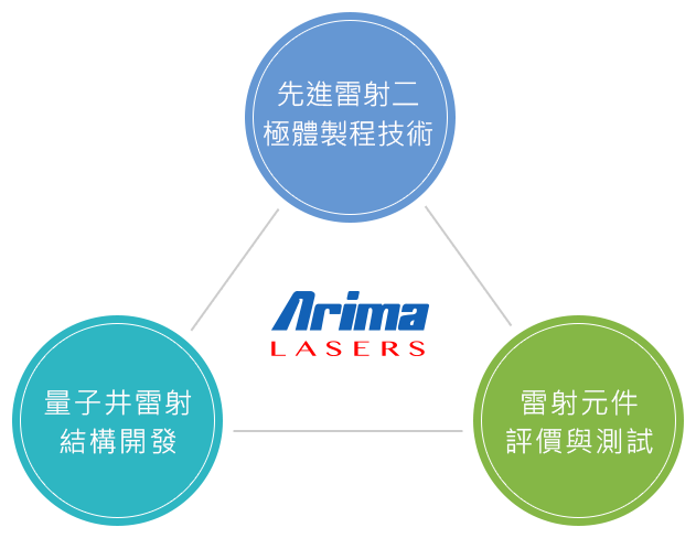 繁中 简中 English 產品 雷射二極體 Diodes 雷射模組 Modules 高功率雷射 High Power Smd Ld 代工 新產品 新聞中心 最新消息 活動訊息 新聞錦集 經營團隊 雷射新訊 企業信息 願景與使命 公司資訊 品質政策 衝突礦產 綠色產品 環安衛政策 供應商管理 投資人